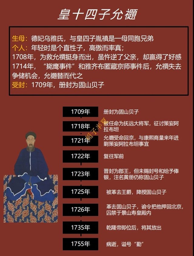 《九王夺嫡》：夺嫡成员大事录及康熙教子误区_7_栀子半夏_来自小红书网页版.jpg