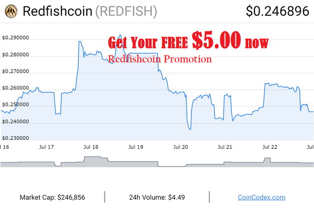 coincodex.com-Redfishcoin-graph (3).png