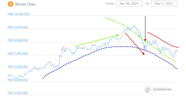 screenshot-www.coingecko.com-2021.03.01-14_01_49.png