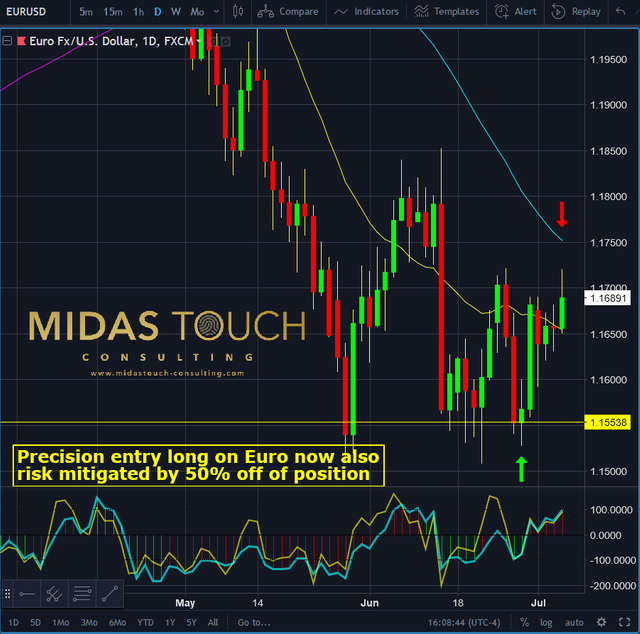 Chart 4 EURUSD daily 050718.png