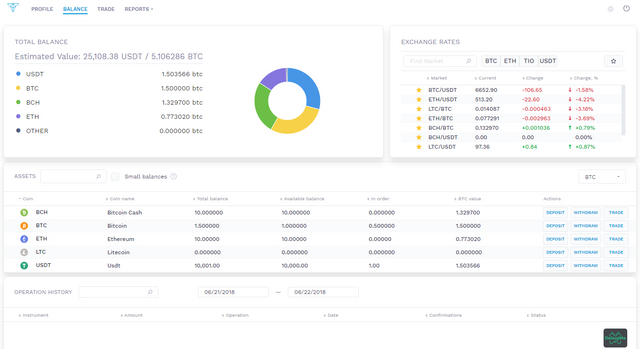 img_trade.io_Beta_Balance.PNG