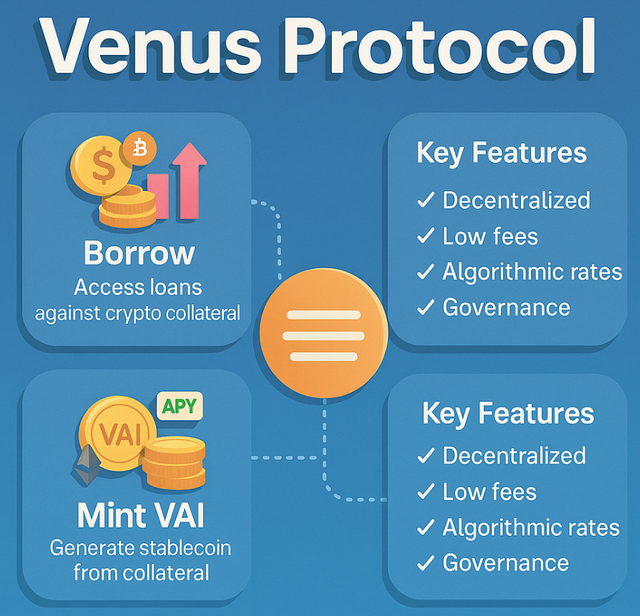 Venus Protocol