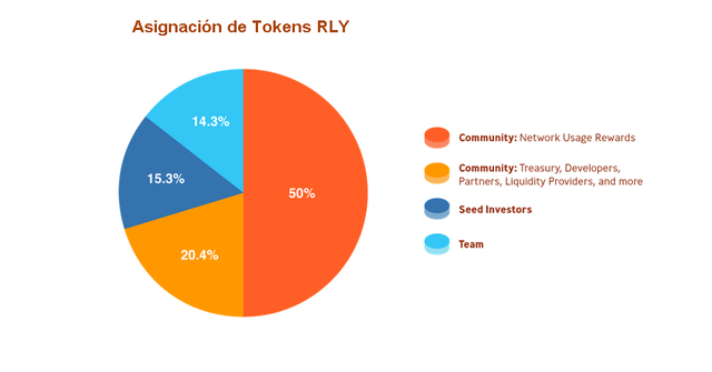 asigancion-de-tokens-rly.png