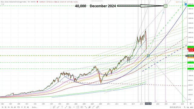 DOW jones target 40,000 2024 ..... March 17, 2020.jpg