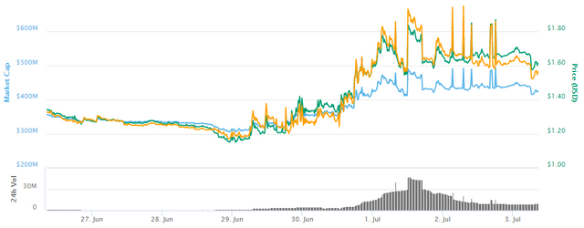 steem-coin-chart.png