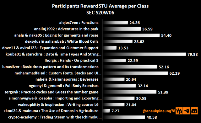 sec-s20w06-stats-dg04.png