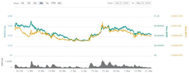 Kurs-XRP-za-CoinMarketCap-1000x388.jpg