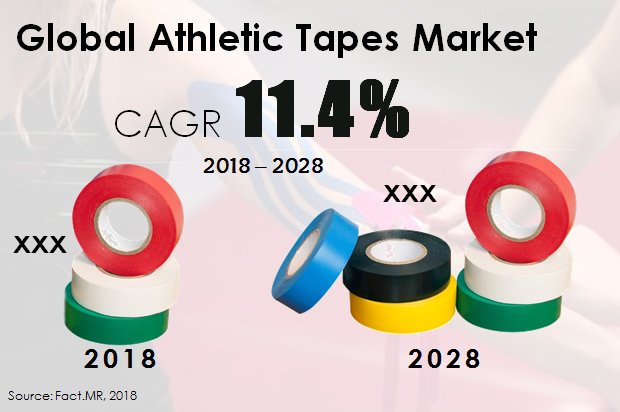 athletic-tapes-market.jpg