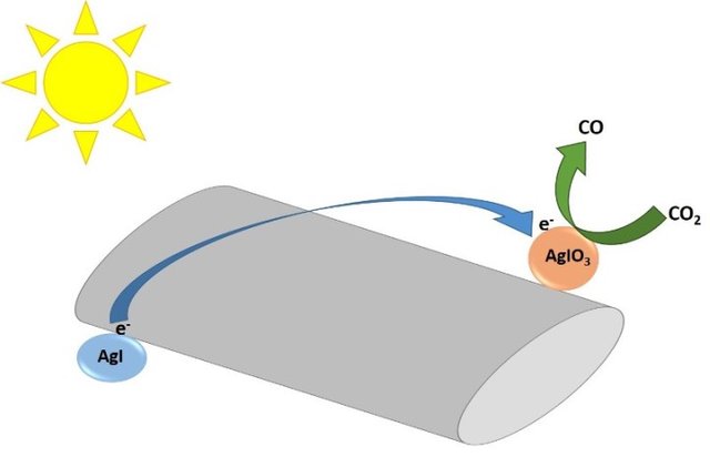 esquema fotocatalizador.jpg