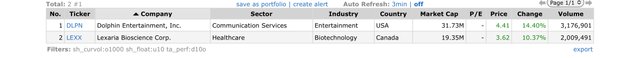 Top Gainers_2022.04.14.jpeg