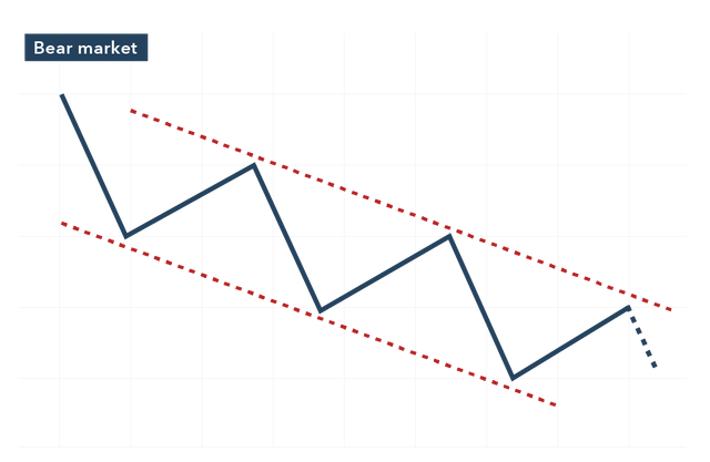 16.10.bear market@2x (002).png