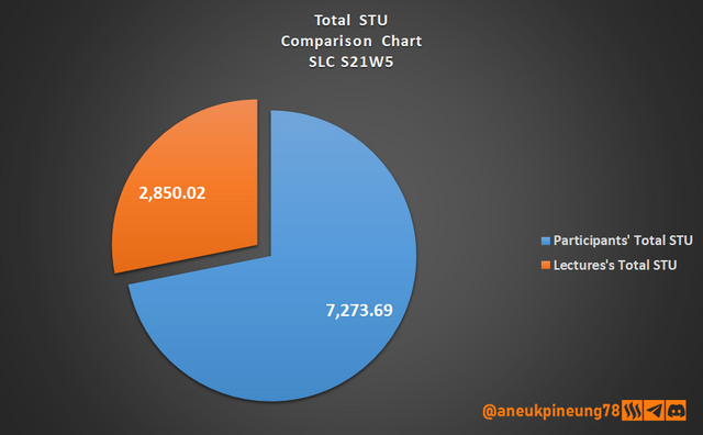 SLCs21w05-Stats-dg07.png