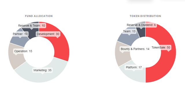 Token Details.png