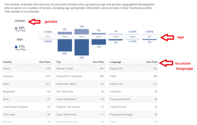 1.1.1.1facebook-audience.png