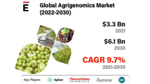 Agrigenomics.jpg