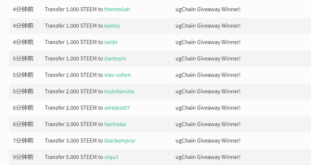 ugChain giveaway1.png