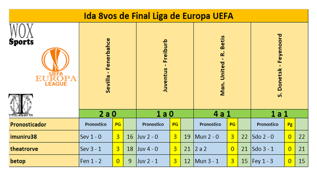 C 06 Cuadro Puntos de participantes 03.png