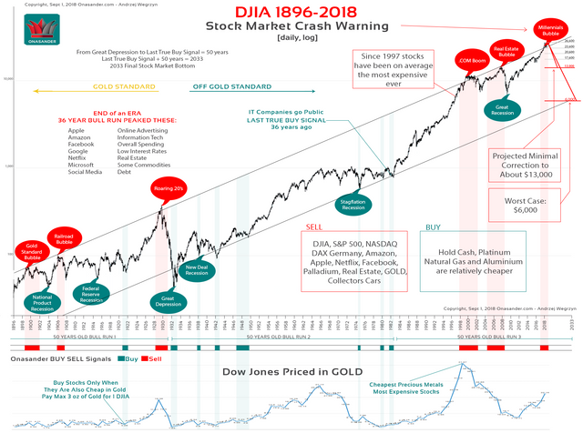 2018 Stock Market Crash Warning