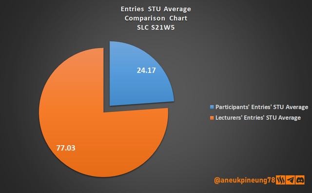 SLCs21w05-Stats-dg08.png