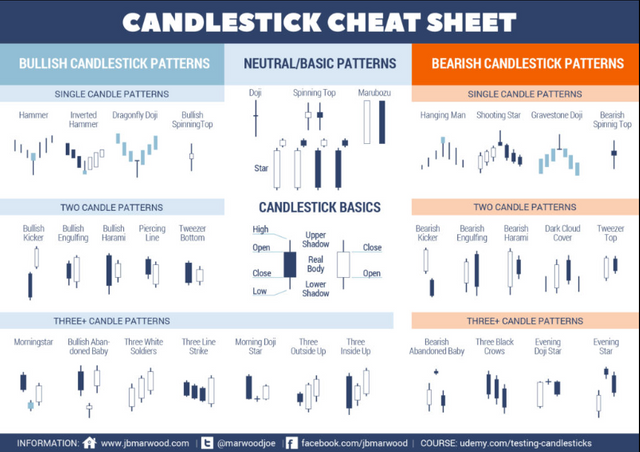 candlestick cheat sheet.png