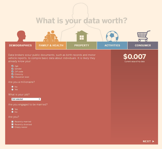 How much is your personal data worth  — FT com.png