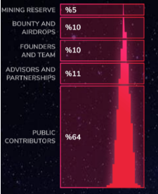 Menapay token distribution.PNG