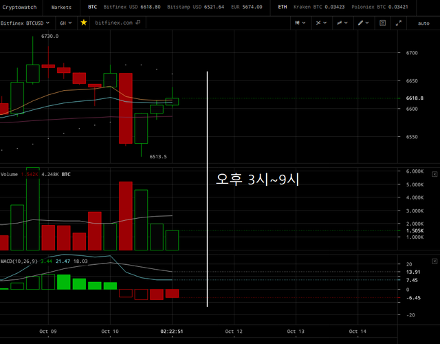 20181011_해외비트코인_6H.png