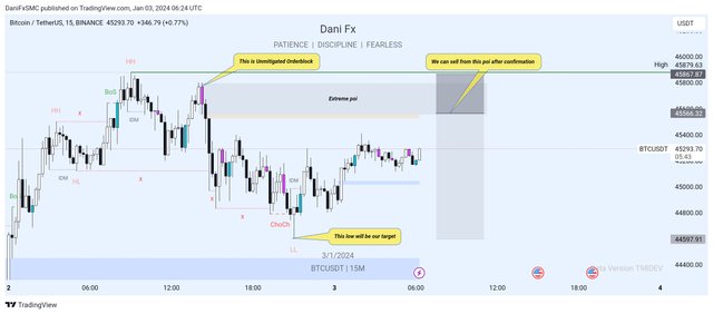 TradingView_Screenshot_1704263058030.jpg