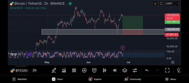 Screenshot_2025-06-26-22-11-21-917_com.tradingview.tradingviewapp.jpg