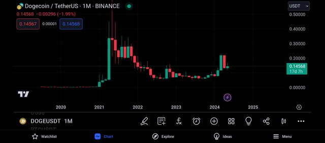 Screenshot_2024-05-14-18-01-56-918_com.tradingview.tradingviewapp.jpg