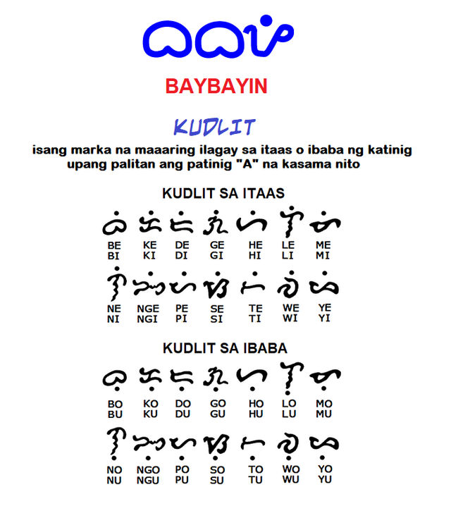 Baybayinista BAYBAYIN May 17 Simbolo (3 Patinig At 14, 48% OFF