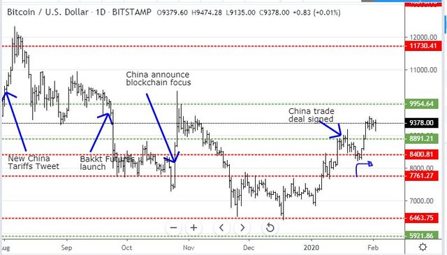 Feb2BTC.JPG