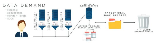 DataBlockChian current data situation.JPG