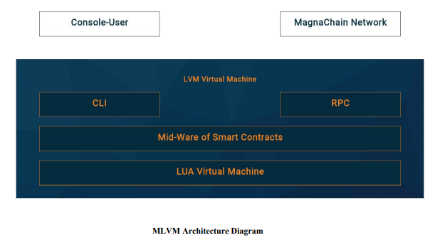 magna-LVMjpg.png