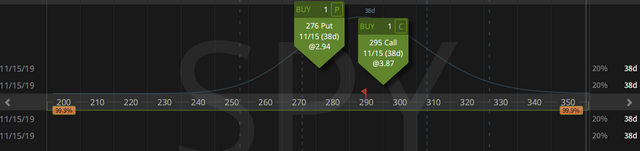 01. Closing SPY Aggressive Short Delta Strangle - profit $2.92 - 08.10.2019 copy.png