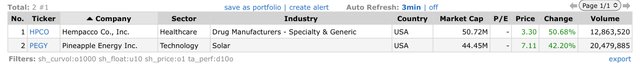 Top Gainers_2022.10.12.jpeg