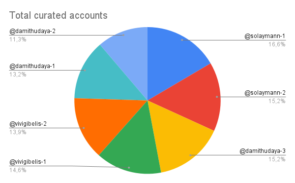 Total curated accounts (3).png