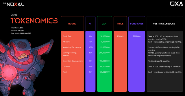 Tokenomics2.png