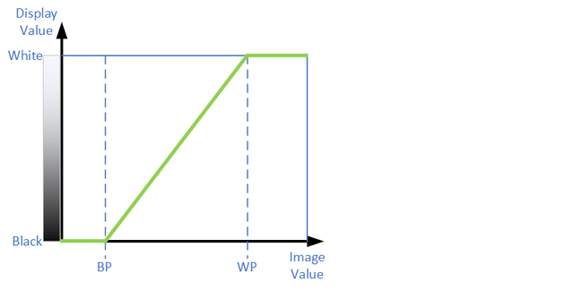 graph-whitepoint-blackpoint.png