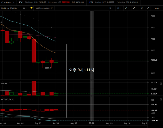 20180806_해외비트코인_6H.png