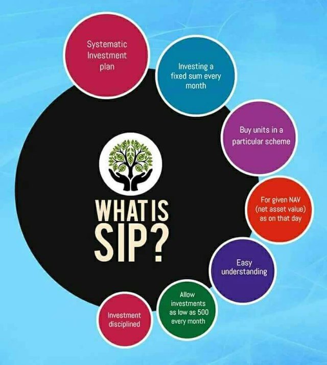 SIP-Systematic-Investment-Plan.jpeg