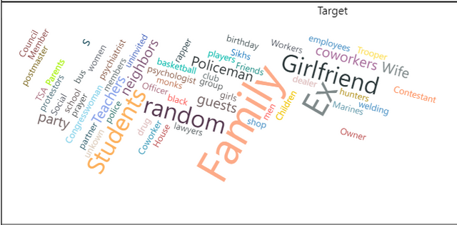 Stated Target wordcloud.png