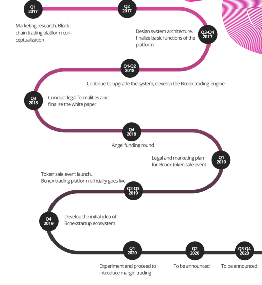 bcnex main roadmap.PNG