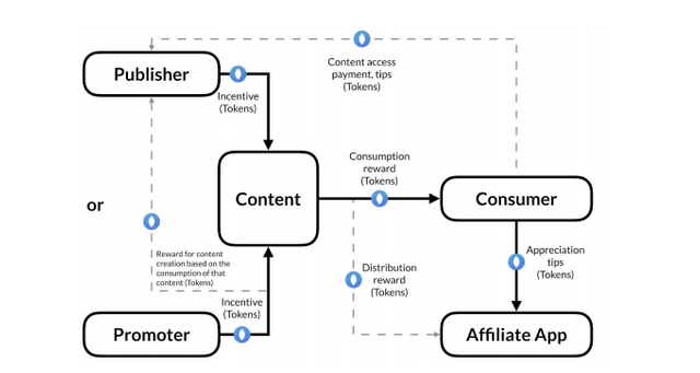 media protocol 2.png