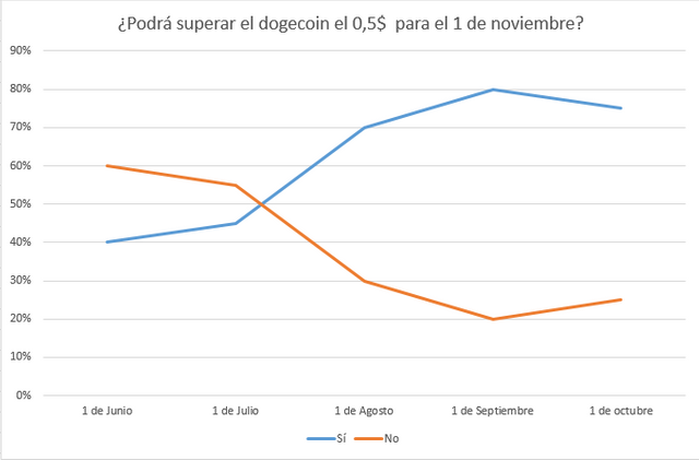 Dogecoin pregunta 1.png