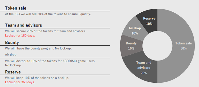 Token distribution.png