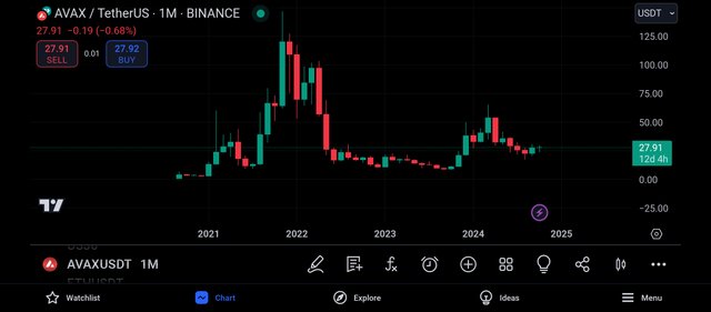 Screenshot_2024-10-19-21-02-34-096_com.tradingview.tradingviewapp.jpg