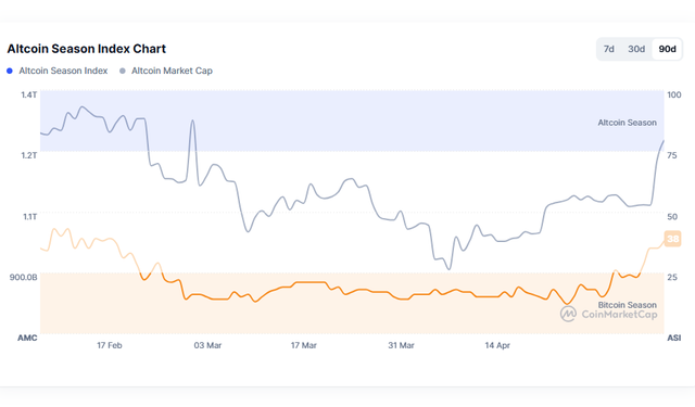 altcoins-season-2.png