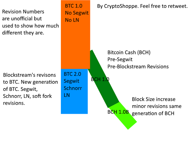 Renouncing Ties To Bitcoin Cash Bch Steemit - 