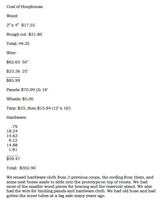 Cost of Hoophouse Coop crop.jpg